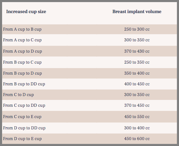 breast implant size chart