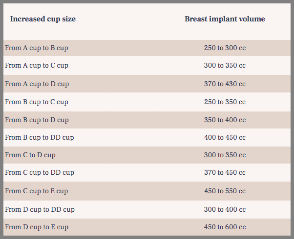 Bra Size Chart • Male Breast Enlargement